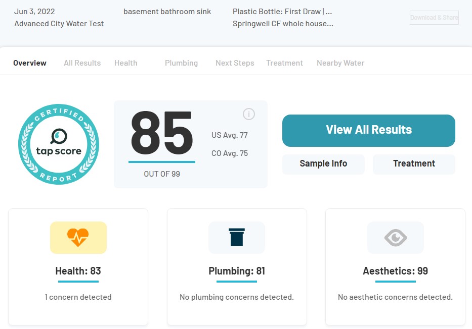 Springwell CF Post installation Springwell CF Post-installation lab test results