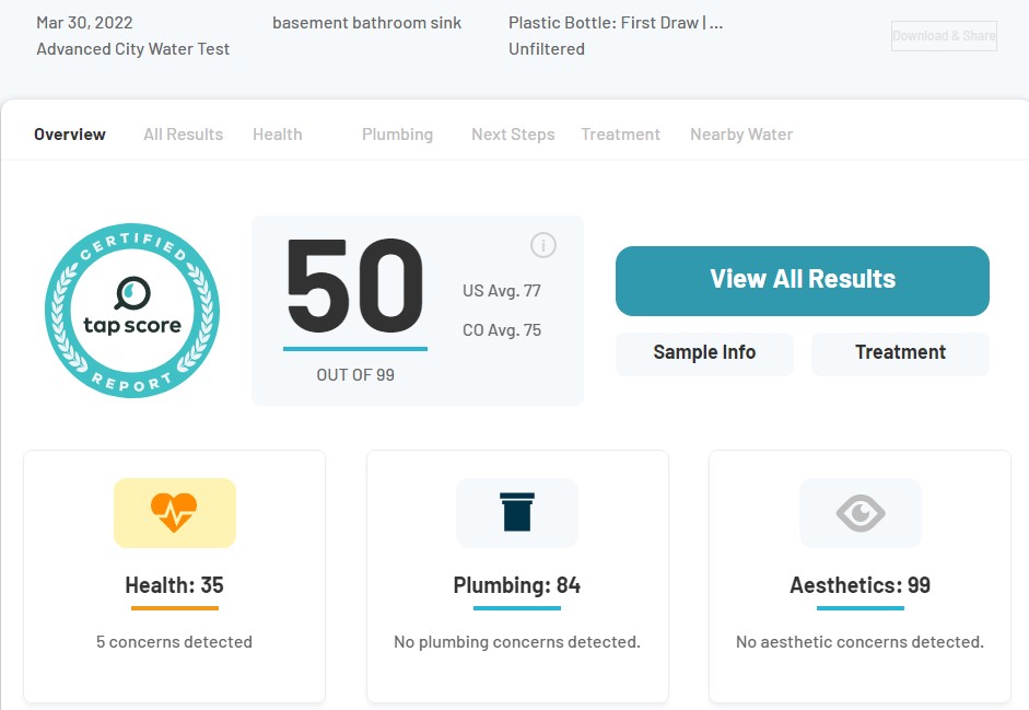 Springwell CF Pre installation Springwell CF Pre-installation lab test results