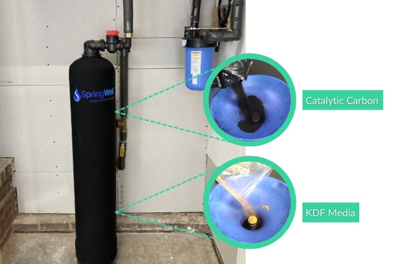 Springwell CF Whole House Water Filter Catalytic Carbon and KDF Media Springwell cf whole house water filter catalytic carbon and kds media
